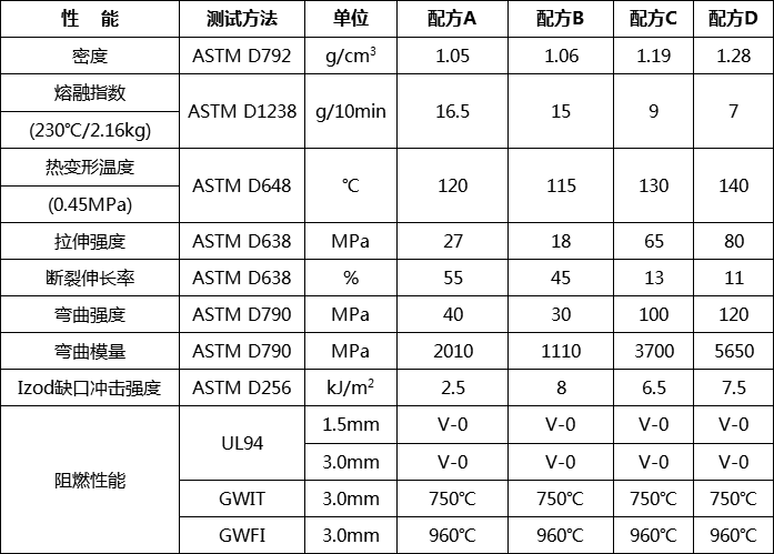 无卤膨胀型阻燃母粒HF-800M7B(图2)
